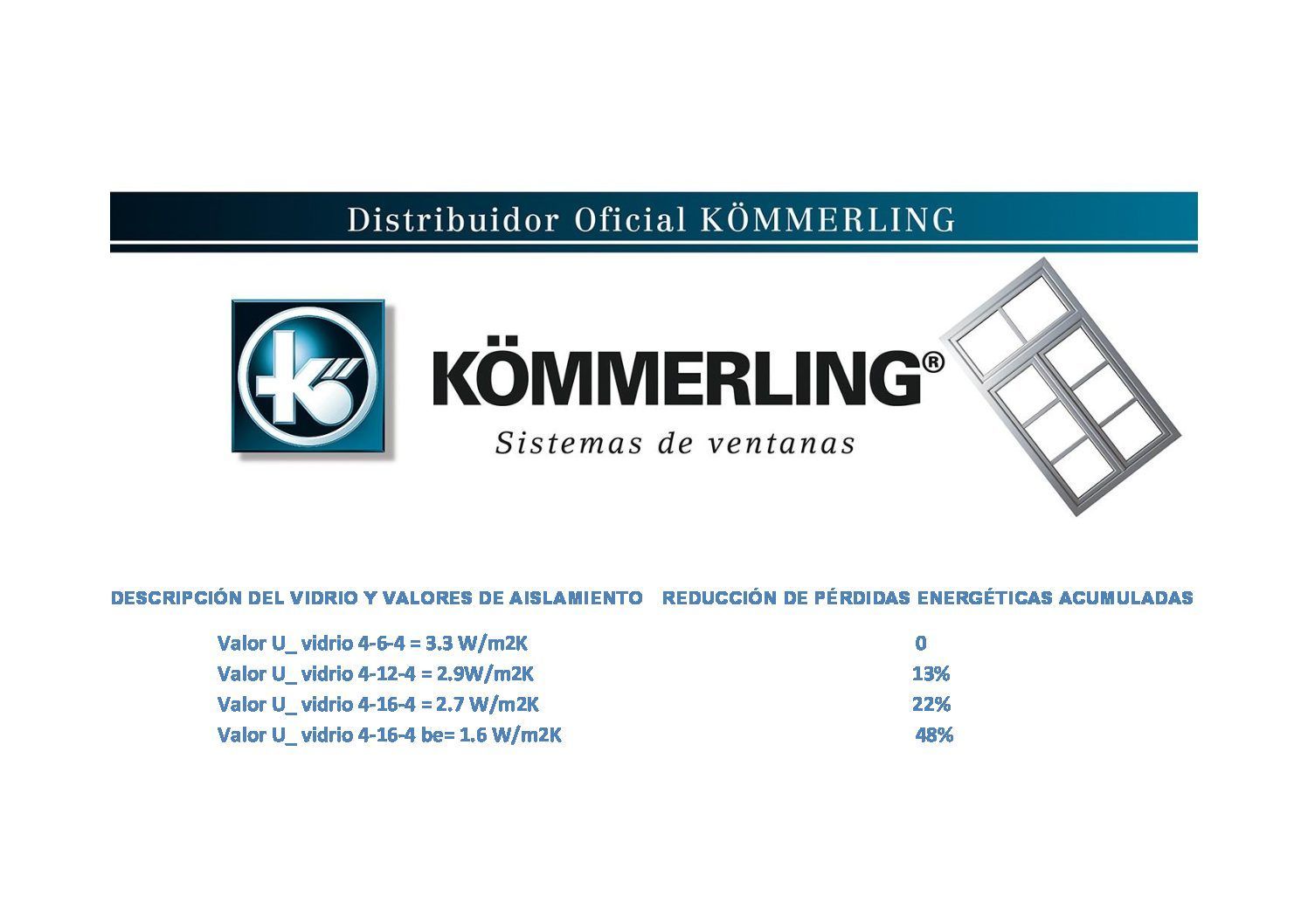 VALORES DE AISLAMIENTO